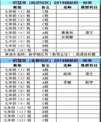 2019武漢一初慧泉中學(xué)分班、師資和作息安排時(shí)間表