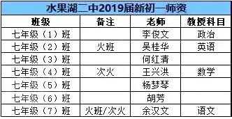 2019湖北省水果湖第二中學(xué)分班情況、師資和作息安排時間表