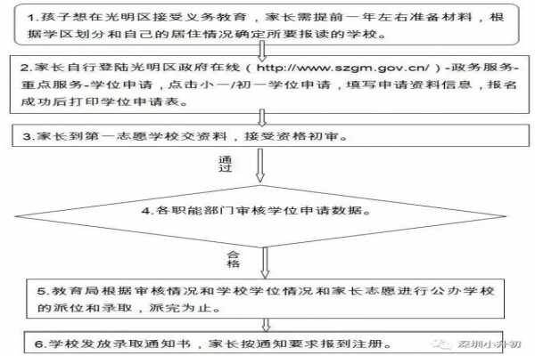 2019深圳光明區(qū)小一、初一學位申請指南