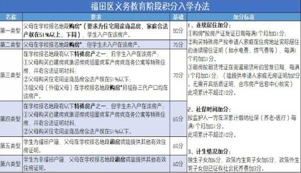 2019深圳各區(qū)小升初學(xué)位申請(qǐng)時(shí)間+申請(qǐng)網(wǎng)址+積分算法