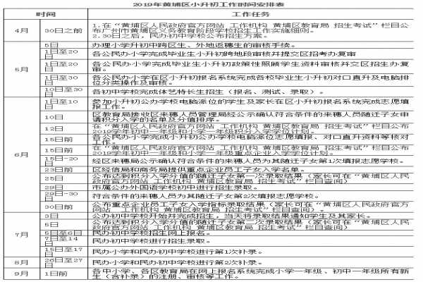 2019廣州黃埔區(qū)小升初招生方案(招生時(shí)間+劃片范圍+招生計(jì)劃)