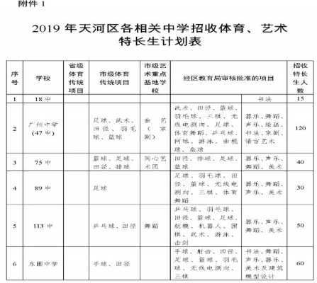 2019廣州天河區(qū)小升初特長生招生通知（天河區(qū)初中體育藝術(shù)特長生招生）