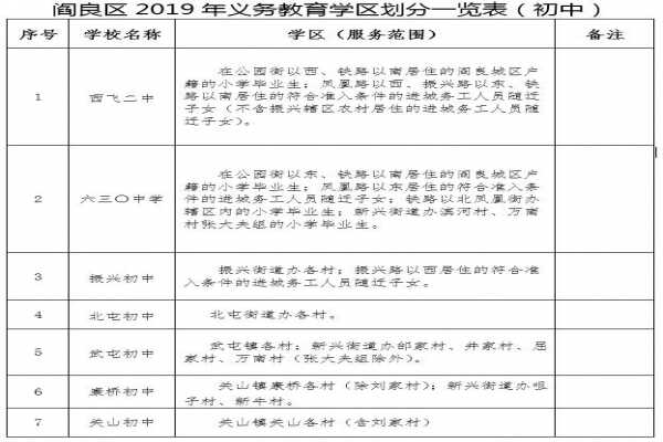 2019西安市閻良區(qū)小升初劃片范圍（閻良區(qū)公辦初中學(xué)區(qū)劃分表）