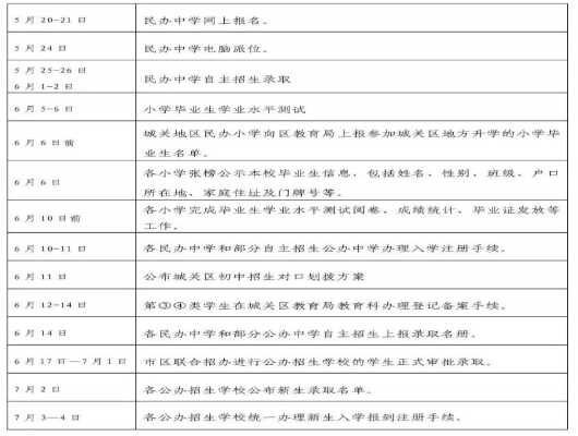 2019年蘭州城關(guān)區(qū)小升初招生工作日程安排一覽表