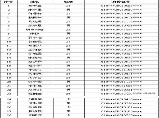 2019西安鐵一中分校小升初直升學(xué)位名單（含審核通過人數(shù)）