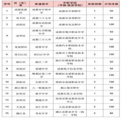 2019年成都哪些學(xué)校有職普融通實(shí)驗(yàn)班？如何辦理學(xué)籍注冊和轉(zhuǎn)接？