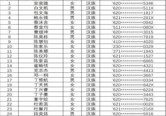 蘭州天慶實(shí)驗(yàn)中學(xué)2019年初中招生電腦派位錄取名單