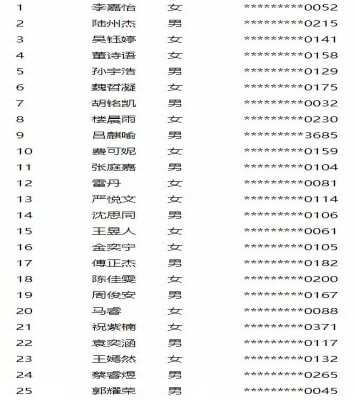 2019年杭州東南中學(xué)小升初電腦派位錄取名單