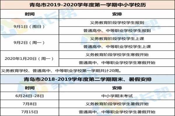 2019-2020青島中小學(xué)開(kāi)學(xué)放假時(shí)間安排(校歷)