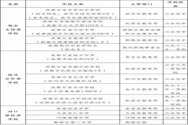 成都市石室中學有15所學校、18個辦學點（一校兩區(qū)三部）