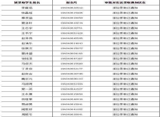 2019西電附中太白分校小升初招生電腦隨機(jī)派位錄取名單（查詢(xún)）