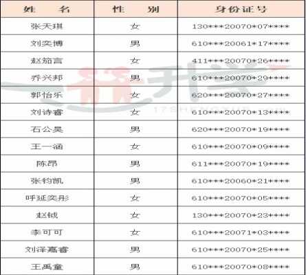 2019西安鐵一中濱河學(xué)校小升初直升名單