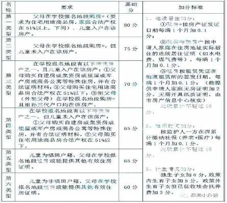 2019年深圳福田積分入學政策（含積分規(guī)則+錄取規(guī)則）