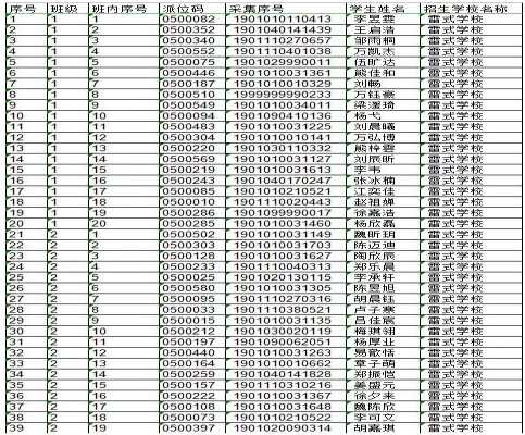 2019年南昌雷式學(xué)校小升初隨機(jī)派位錄取名單（雷式中學(xué)搖號(hào)名單）