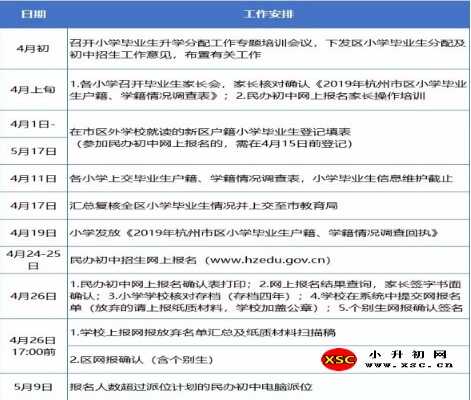 2019杭州錢塘新區(qū)小升初招生工作方案（含招生時間+劃片范圍）