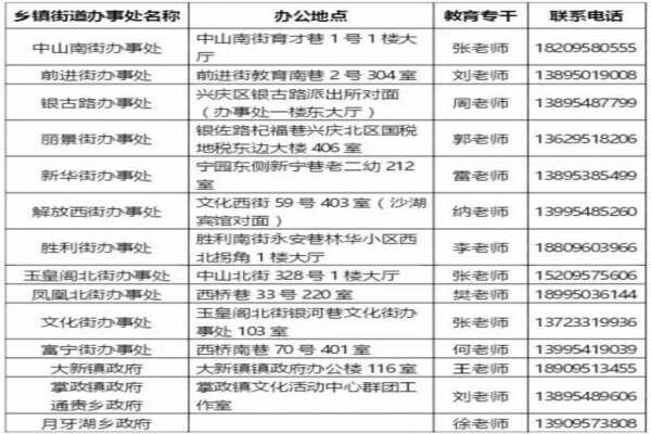 2019年銀川興慶區(qū)小升初劃片范圍（興慶區(qū)初中學(xué)片劃分）