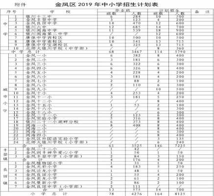 2019年銀川金鳳區(qū)義務(wù)教育階段學(xué)校招生細(xì)則