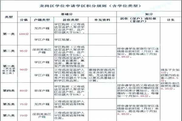 2019年深圳龍崗區(qū)公辦轉(zhuǎn)學插班申請政策（時間、地點、材料）