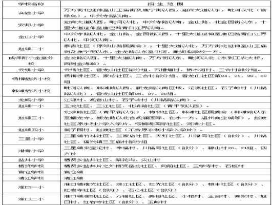 2019年金堂縣小學(xué)劃片范圍一覽表