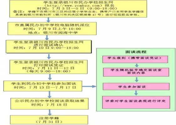 2019年銀川市民辦學(xué)校招生工作方案（報(bào)名時(shí)間+網(wǎng)址+流程）