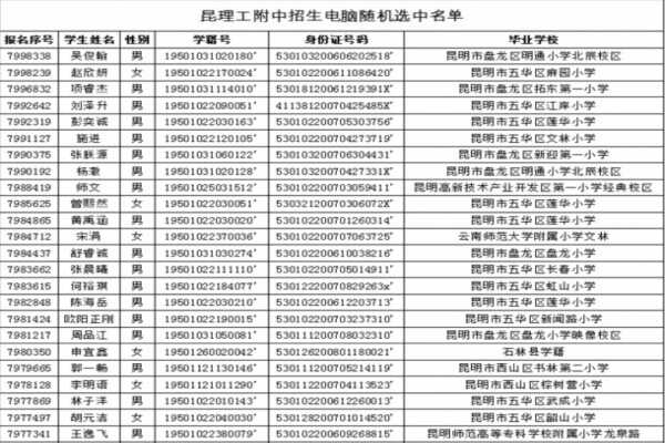 2019年昆明理工大學(xué)附屬中學(xué)小升初搖號名單查詢（電腦隨機(jī)派位）