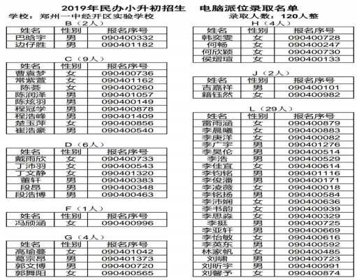 2019年鄭州一中經(jīng)開區(qū)實(shí)驗(yàn)學(xué)校小升初電腦派位錄取名單