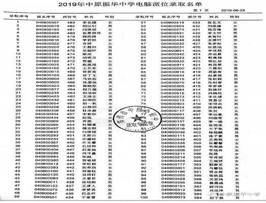 2019年鄭州中原振華中學(xué)小升初電腦派位錄取名單