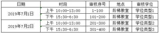 2019年兵團十二師中學小升初招生簡章（烏魯木齊）