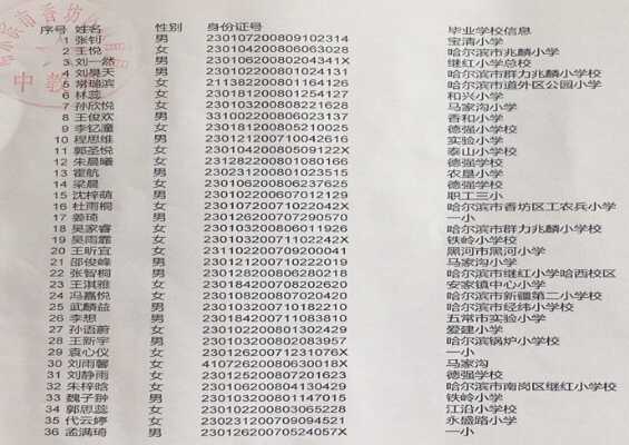 2019年哈爾濱德強學(xué)校小升初電腦派位錄取名單