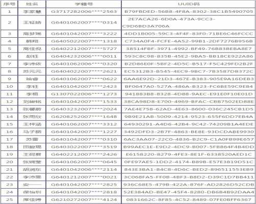 2019年銀川外國(guó)語(yǔ)實(shí)驗(yàn)學(xué)校電腦隨機(jī)派位錄取名單（第二批）