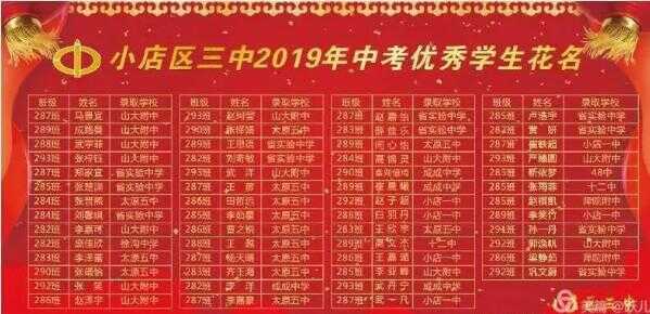 2019年太原小店三中中考成績（中考喜報(bào)）