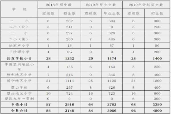 2019年銀川永寧縣中小學(xué)招生工作實(shí)施方案