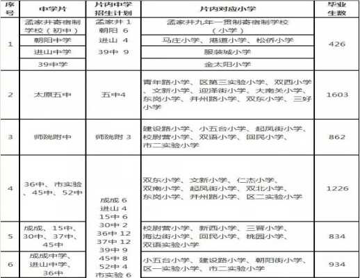 2019年太原市迎澤區(qū)初中(小升初)招生入學(xué)工作實施方案