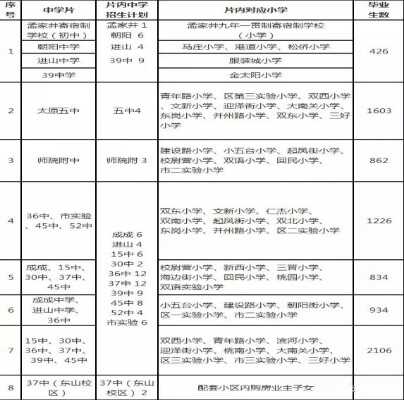 2019年太原市迎澤區(qū)小升初劃片范圍一覽表