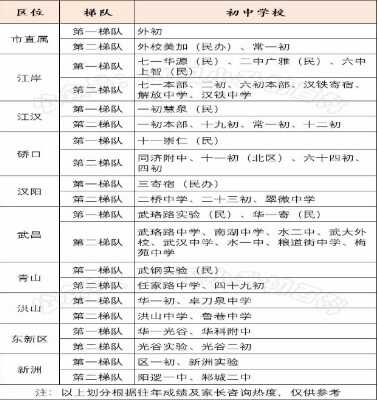 2019年武漢初中排名一覽表