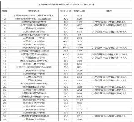 2019年太原民辦初中電腦隨機派位查詢網址