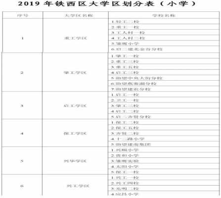 2019年沈陽鐵西區(qū)中小學(xué)學(xué)區(qū)劃分范圍一覽表（小學(xué)+初中）