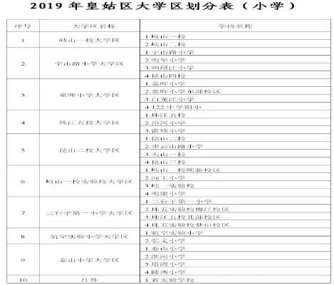 2019年沈陽皇姑區(qū)中小學(xué)學(xué)區(qū)劃分范圍一覽表（小學(xué)+初中）