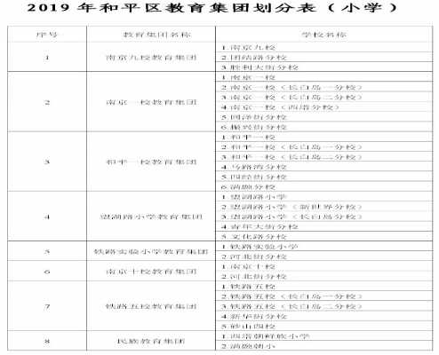 2019年沈陽(yáng)和平區(qū)中小學(xué)學(xué)區(qū)劃分范圍一覽表（小學(xué)+初中）