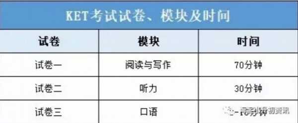 劍橋五級(jí)（MSE）如何考？考哪些內(nèi)容？