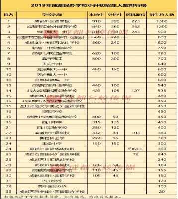 2020年成都小升初招生考試報(bào)名重要參考（家長(zhǎng)必讀）