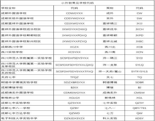 2020成都小升初常見暗語代碼匯總