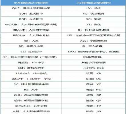 2020北京小升初常見名詞/術(shù)語/暗語