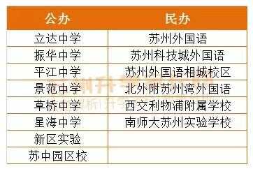 2020年蘇州最熱門(mén)的初中學(xué)校（升學(xué)率、學(xué)費(fèi)、住宿）