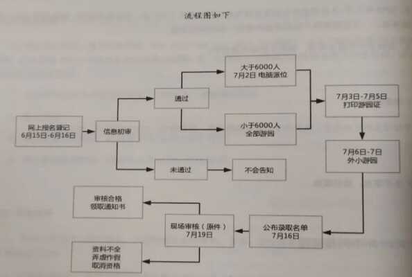 2020年武漢外小入學攻略