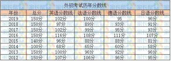 2020武漢外初小升初攻略（考試形式+錄取分數(shù)線+報名流程）