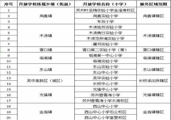 2020年蘇州市區(qū)流動人口隨遷子女積分入學申請時間公布