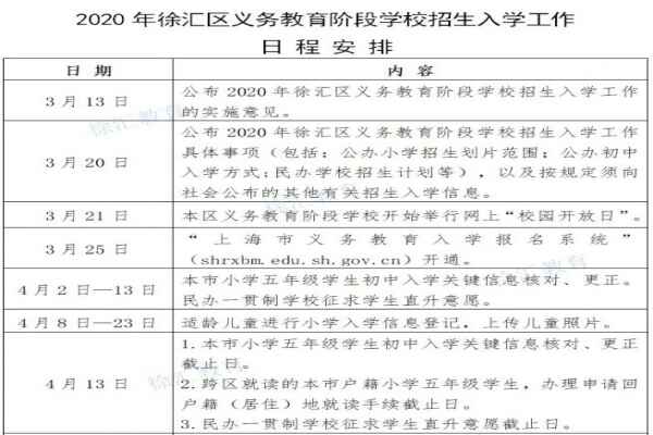 2020年上海閔行區(qū)小升初招生考試時間安排日程表