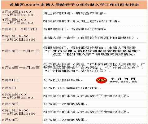 2020年廣州黃埔區(qū)積分入學(xué)申請(qǐng)時(shí)間+申請(qǐng)條件+申請(qǐng)流程