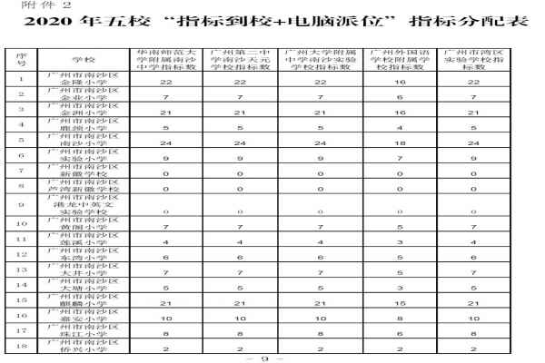 2020華南師范大學(xué)附屬南沙中學(xué)小升初招生方案+劃片范圍